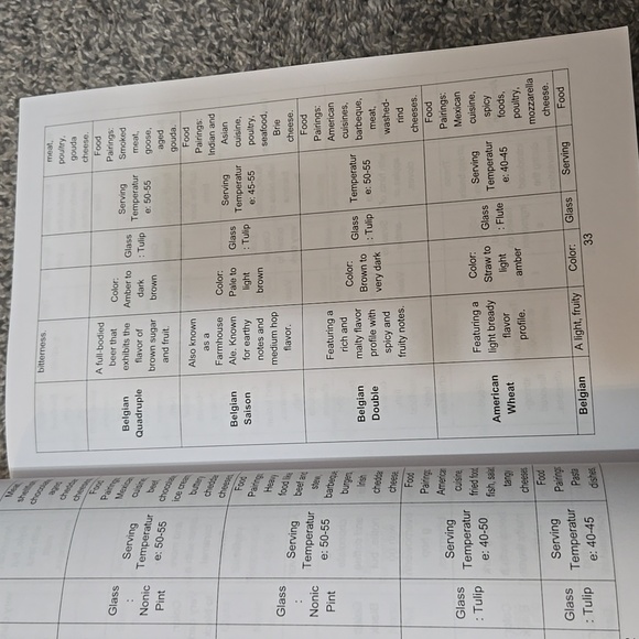 Craft Beer Brewery Guide To All 50 States, Used Condition does have torn cover - Picture 9 of 16